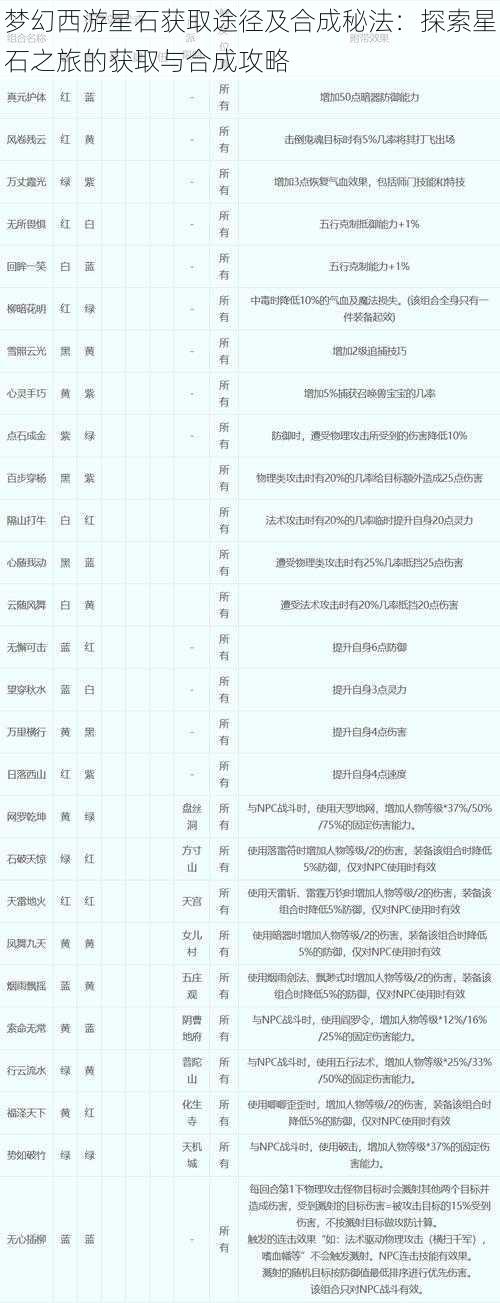 梦幻西游星石获取途径及合成秘法：探索星石之旅的获取与合成攻略