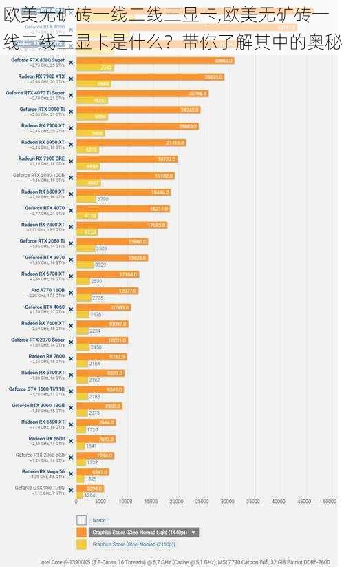欧美无矿砖一线二线三显卡,欧美无矿砖一线二线三显卡是什么？带你了解其中的奥秘