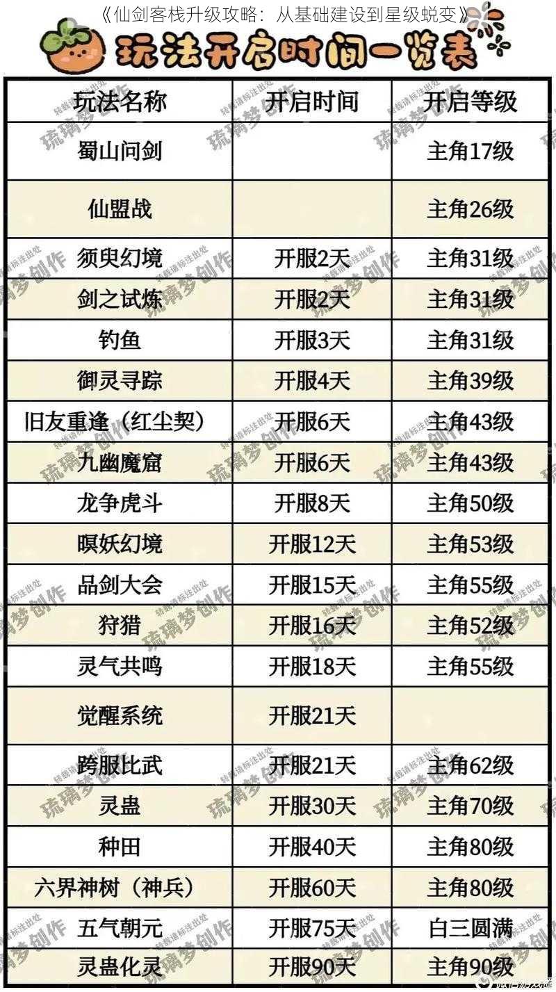 《仙剑客栈升级攻略：从基础建设到星级蜕变》