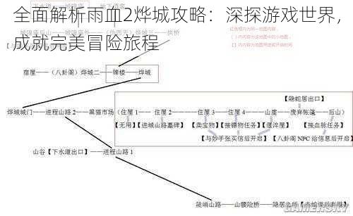 全面解析雨血2烨城攻略：深探游戏世界，成就完美冒险旅程