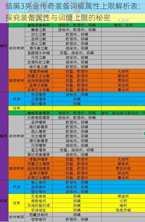 暗黑3亮金传奇装备词缀属性上限解析表：探究装备属性与词缀上限的秘密