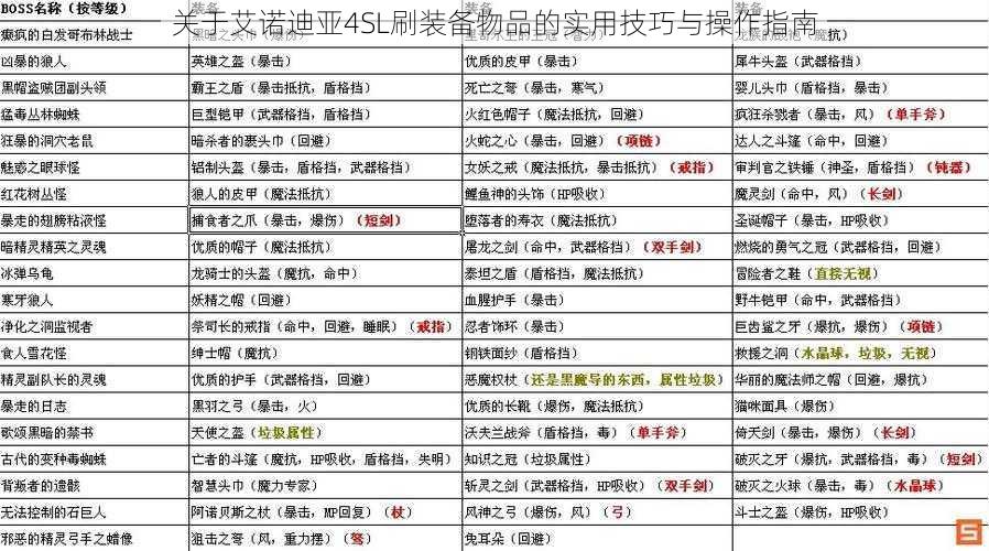 关于艾诺迪亚4SL刷装备物品的实用技巧与操作指南