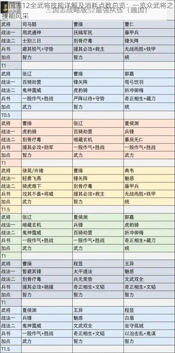 三国志12全武将技能详解及消耗点数总览：一览众武将之技能风采