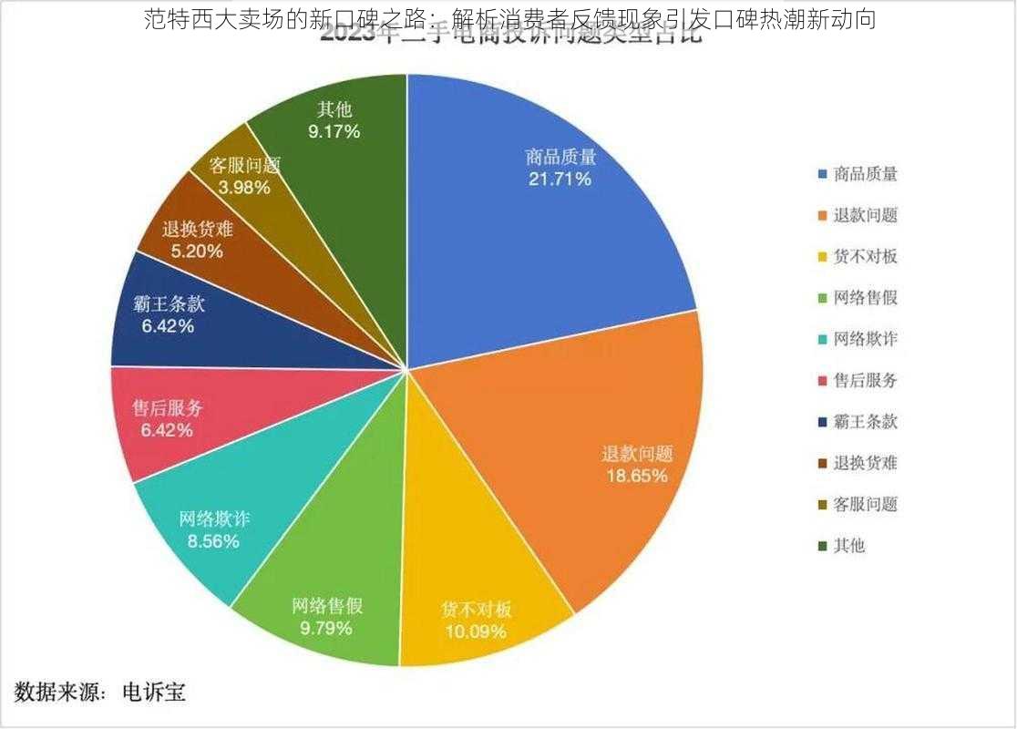 范特西大卖场的新口碑之路：解析消费者反馈现象引发口碑热潮新动向