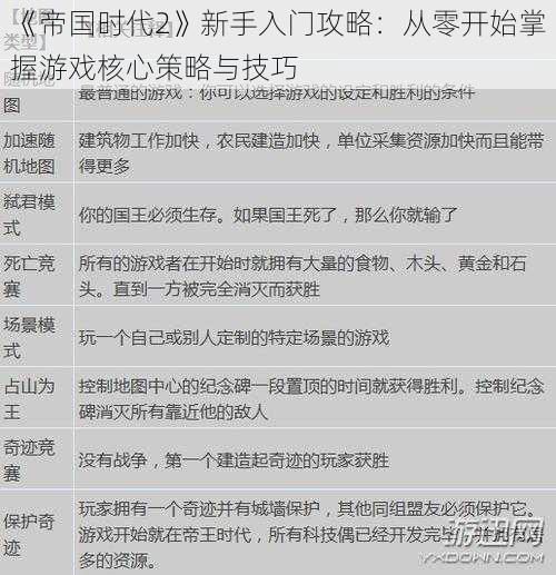 《帝国时代2》新手入门攻略：从零开始掌握游戏核心策略与技巧