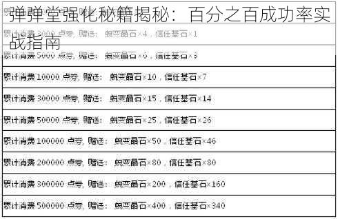 弹弹堂强化秘籍揭秘：百分之百成功率实战指南