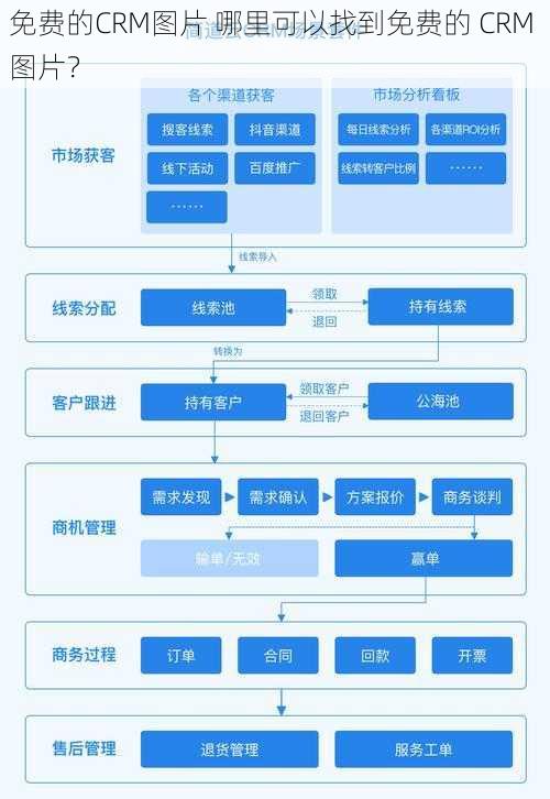 免费的CRM图片 哪里可以找到免费的 CRM 图片？