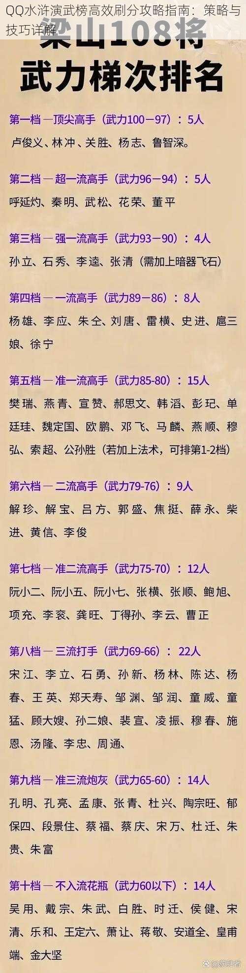 QQ水浒演武榜高效刷分攻略指南：策略与技巧详解