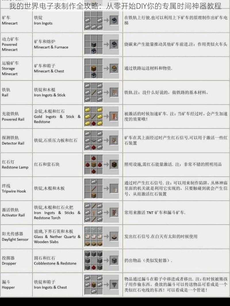 我的世界电子表制作全攻略：从零开始DIY你的专属时间神器教程