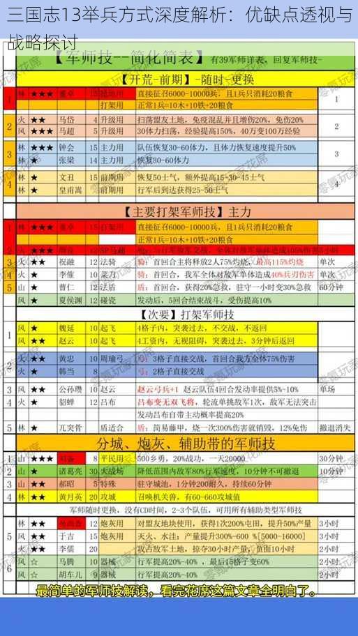 三国志13举兵方式深度解析：优缺点透视与战略探讨