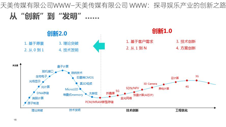 天美传媒有限公司WWW—天美传媒有限公司 WWW：探寻娱乐产业的创新之路