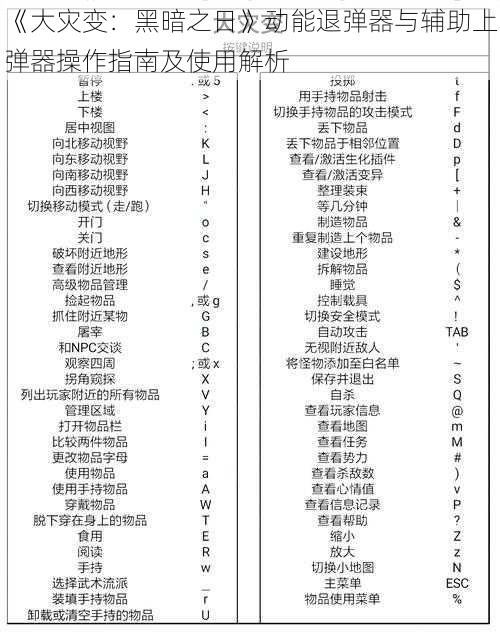 《大灾变：黑暗之日》动能退弹器与辅助上弹器操作指南及使用解析