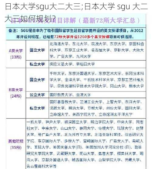 日本大学sgu大二大三;日本大学 sgu 大二大三如何规划？