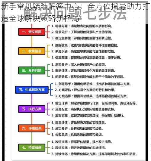 新手常见疑难解答中心：全方位指导助力打造全球解决策略新格局