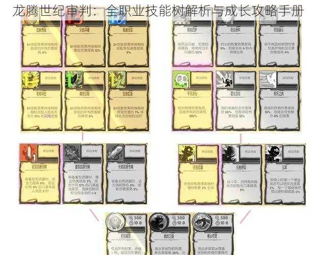 龙腾世纪审判：全职业技能树解析与成长攻略手册