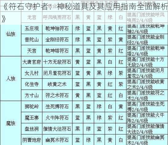 《符石守护者：神秘道具及其应用指南全面解析》