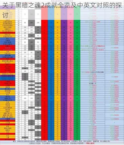 关于黑暗之魂2成就全览及中英文对照的探讨