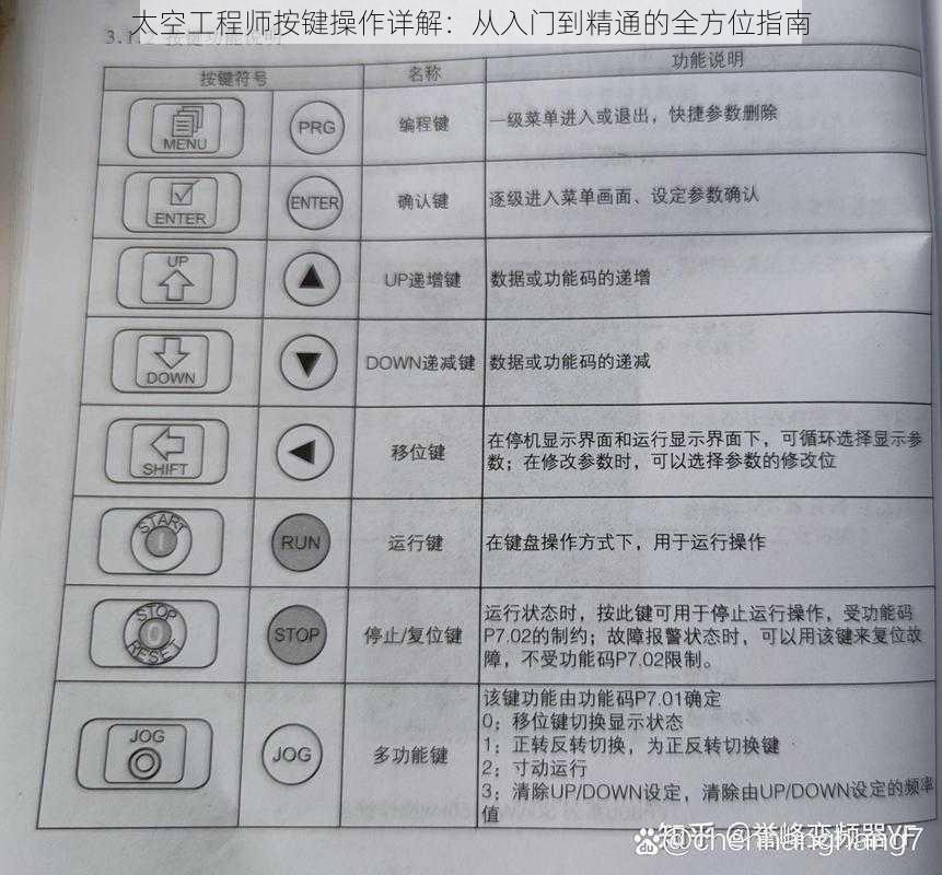 太空工程师按键操作详解：从入门到精通的全方位指南