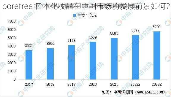 porefree 日本化妆品在中国市场的发展前景如何？