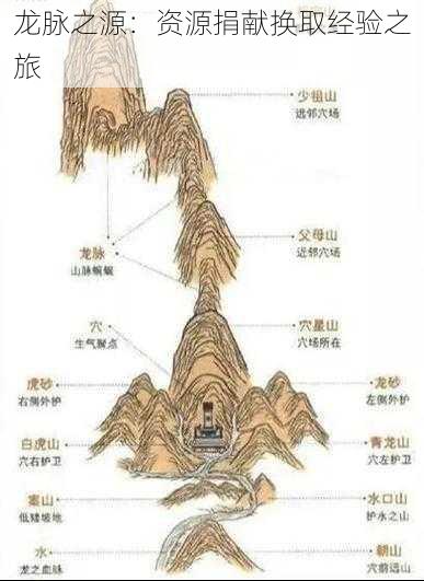 龙脉之源：资源捐献换取经验之旅