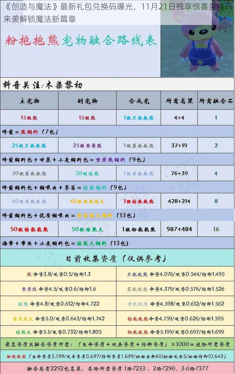 《创造与魔法》最新礼包兑换码曝光，11月21日独享惊喜兑换码来袭解锁魔法新篇章