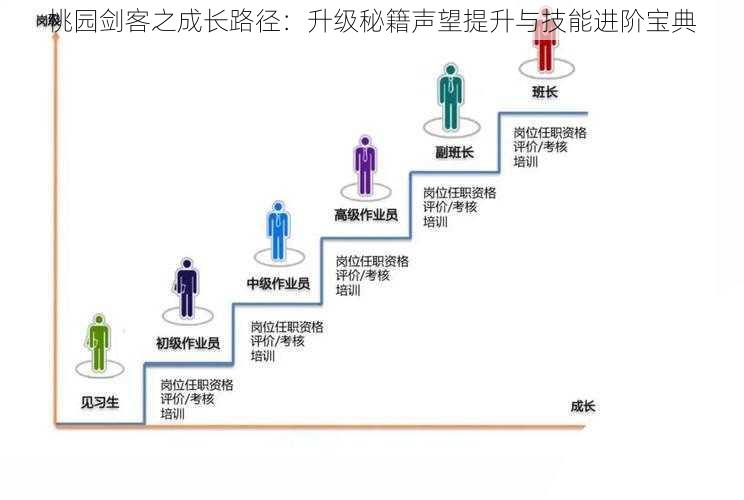 桃园剑客之成长路径：升级秘籍声望提升与技能进阶宝典