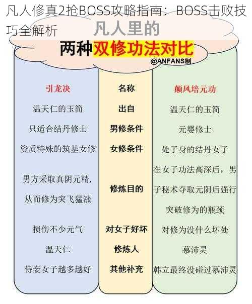 凡人修真2抢BOSS攻略指南：BOSS击败技巧全解析