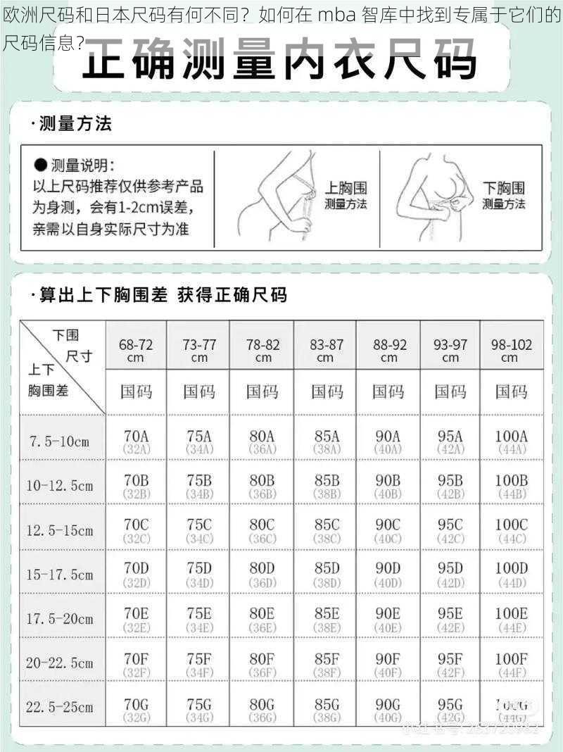 欧洲尺码和日本尺码有何不同？如何在 mba 智库中找到专属于它们的尺码信息？