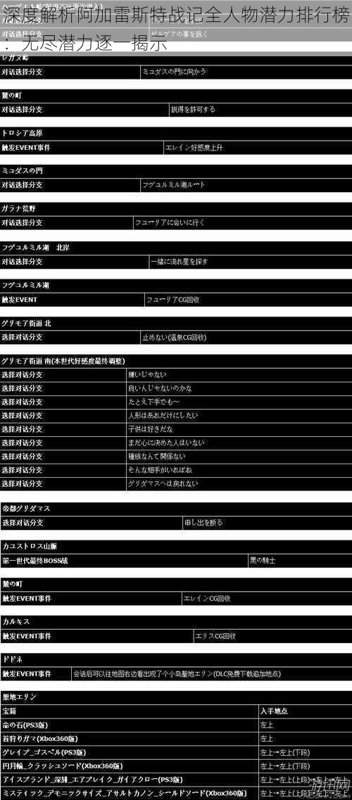 深度解析阿加雷斯特战记全人物潜力排行榜：无尽潜力逐一揭示