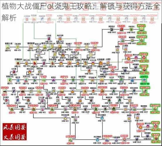 植物大战僵尸ol炎鬼王攻略：解锁与获得方法全解析