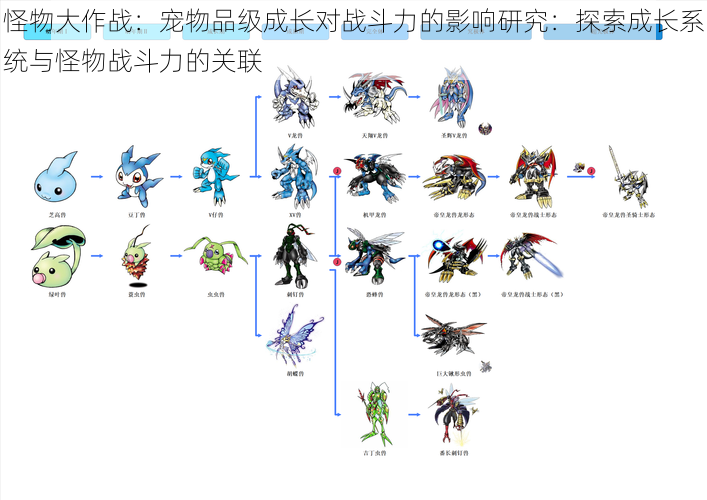 怪物大作战：宠物品级成长对战斗力的影响研究：探索成长系统与怪物战斗力的关联