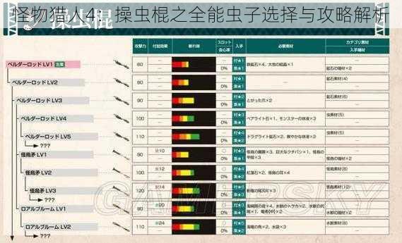 怪物猎人4：操虫棍之全能虫子选择与攻略解析