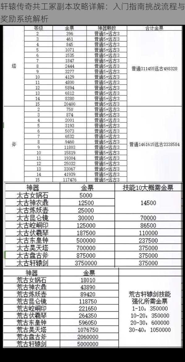 轩辕传奇共工冢副本攻略详解：入门指南挑战流程与奖励系统解析