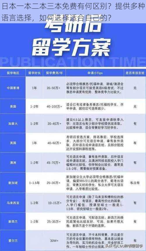 日本一本二本三本免费有何区别？提供多种语言选择，如何选择适合自己的？