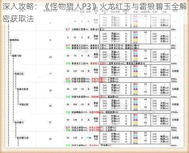 深入攻略：《怪物猎人P3》火龙红玉与雷狼碧玉全解密获取法