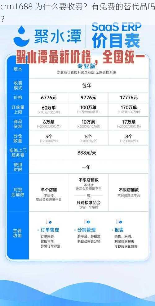 crm1688 为什么要收费？有免费的替代品吗？