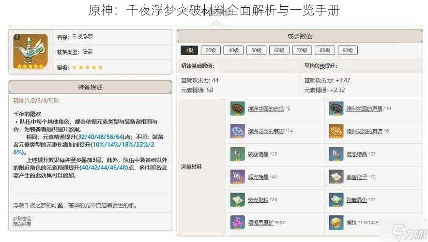 原神：千夜浮梦突破材料全面解析与一览手册