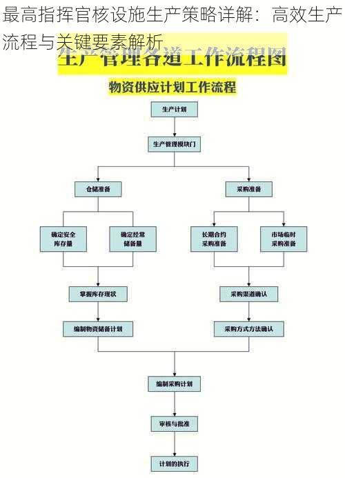 最高指挥官核设施生产策略详解：高效生产流程与关键要素解析