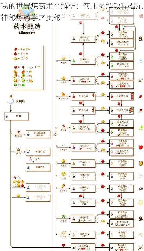 我的世界炼药术全解析：实用图解教程揭示神秘炼药学之奥秘