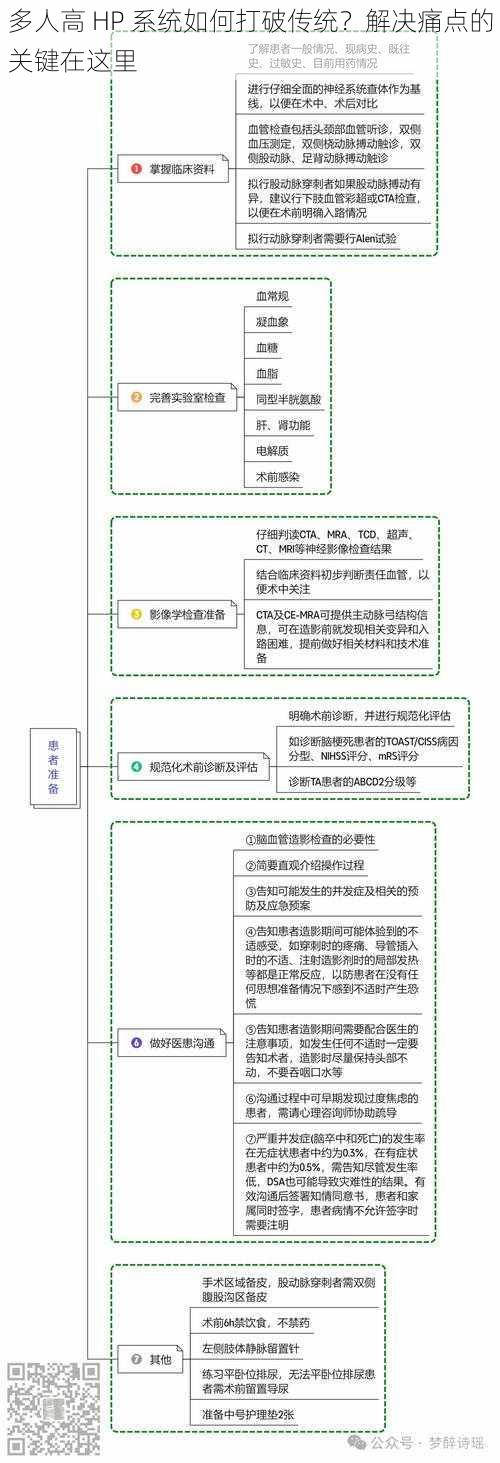 多人高 HP 系统如何打破传统？解决痛点的关键在这里