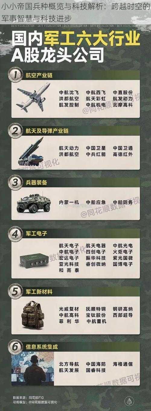 小小帝国兵种概览与科技解析：跨越时空的军事智慧与科技进步