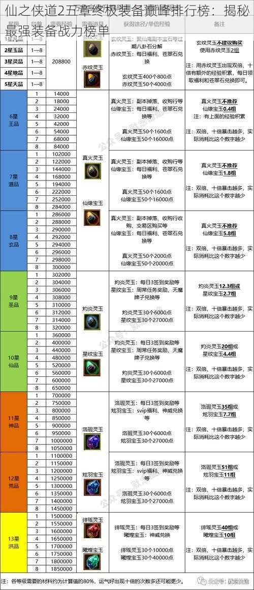 仙之侠道2五章终极装备巅峰排行榜：揭秘最强装备战力榜单