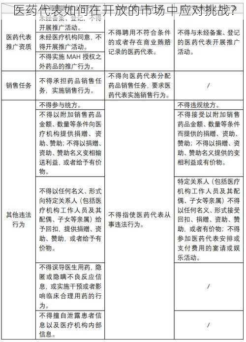 医药代表如何在开放的市场中应对挑战？