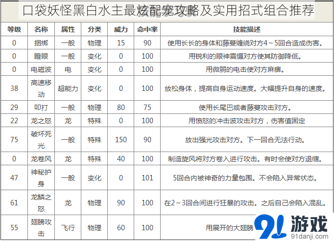 口袋妖怪黑白水主最炫配宠攻略及实用招式组合推荐