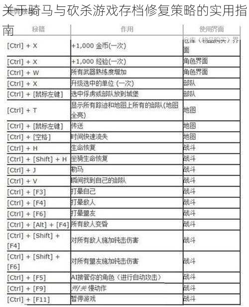 关于骑马与砍杀游戏存档修复策略的实用指南