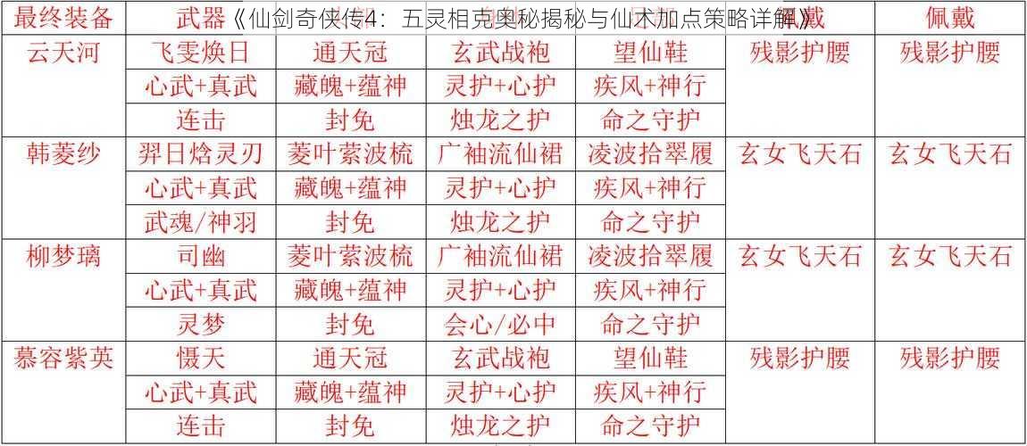 《仙剑奇侠传4：五灵相克奥秘揭秘与仙术加点策略详解》