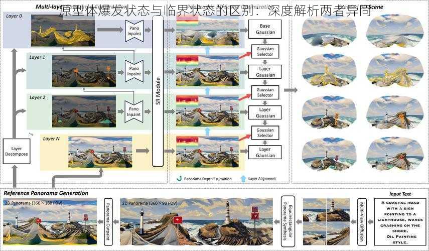 原型体爆发状态与临界状态的区别：深度解析两者异同