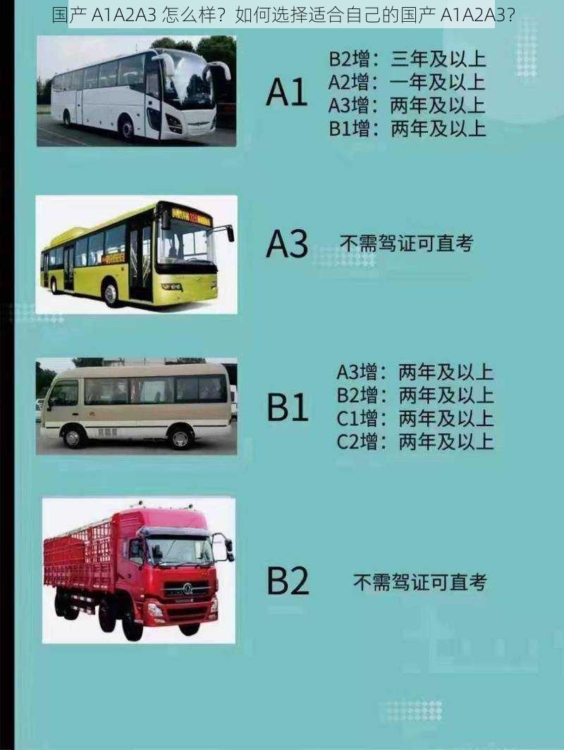 国产 A1A2A3 怎么样？如何选择适合自己的国产 A1A2A3？