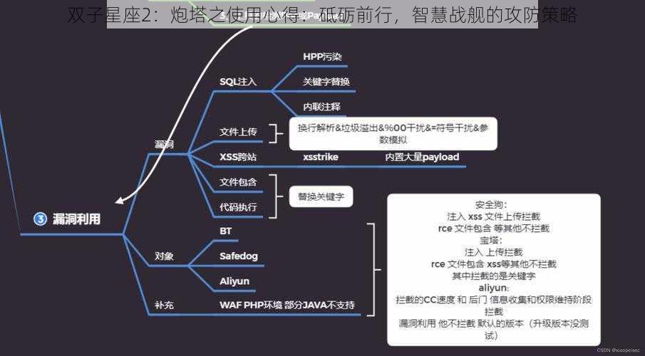 双子星座2：炮塔之使用心得：砥砺前行，智慧战舰的攻防策略