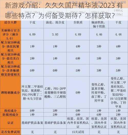 新游戏介绍：久久久国产精华液 2023 有哪些特点？为何备受期待？怎样获取？